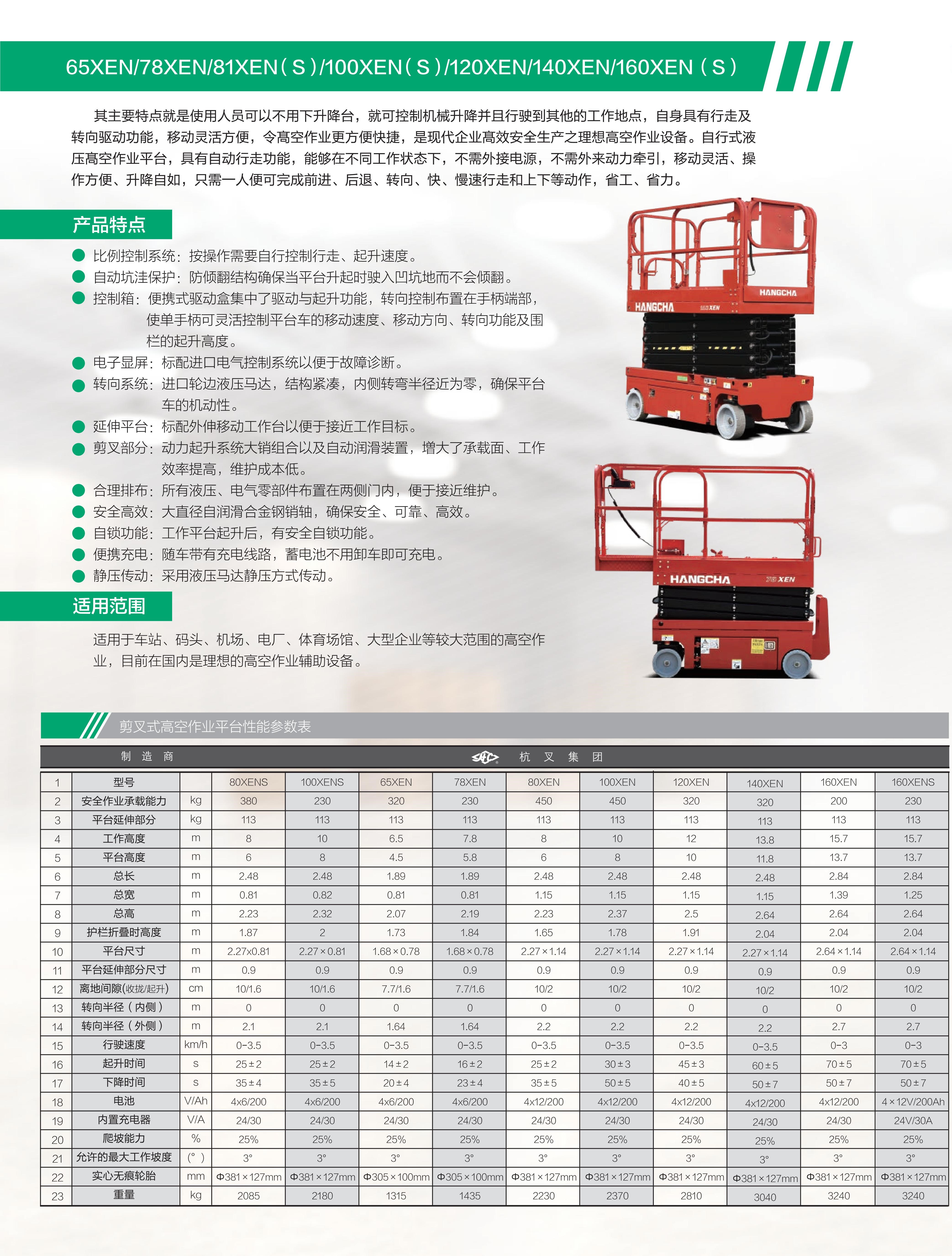 160XEN自行式電動剪叉高空作業平臺(圖3)