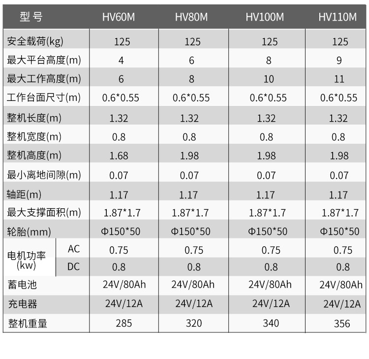 HV單桅柱鋁合金升降平臺(tái)(圖11)