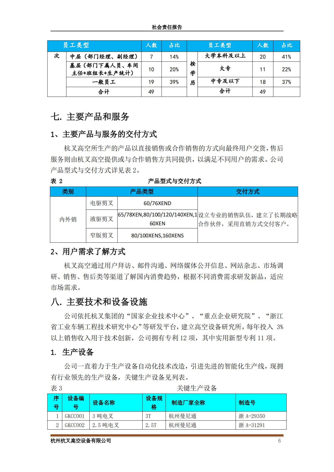 2020年社會責任報告(圖6)